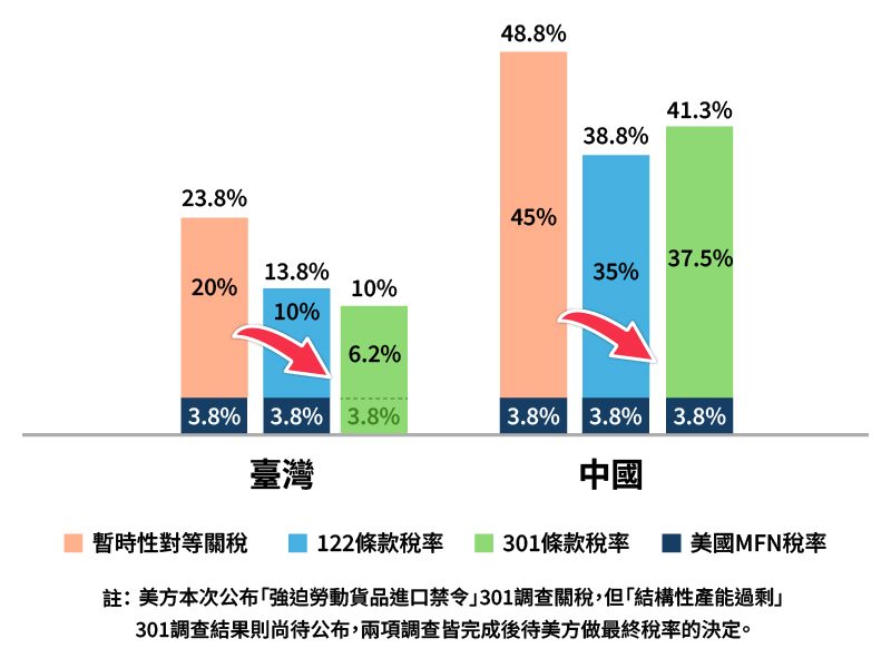 毛豆產業主要競爭對手關稅圖片
