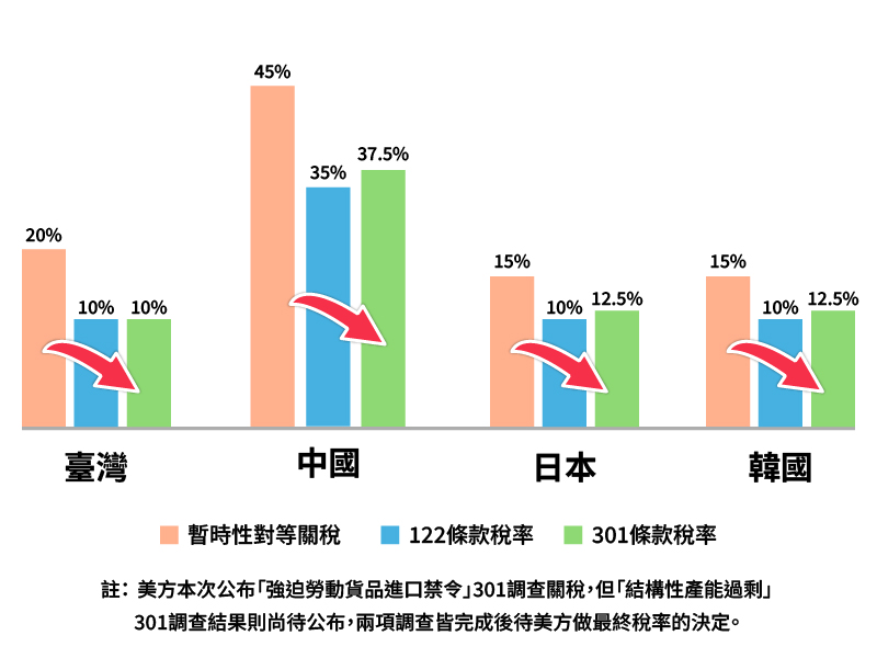 秋刀魚產業主要競爭對手關稅圖片