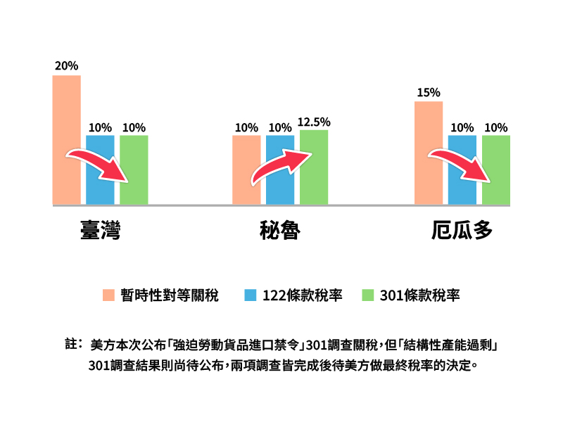 鬼頭刀產業主要競爭對手關稅圖片