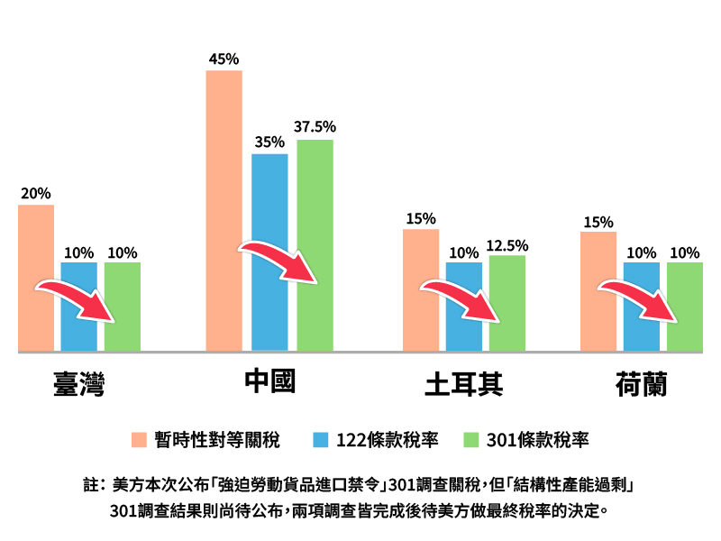 鱸魚產業主要競爭對手關稅圖片